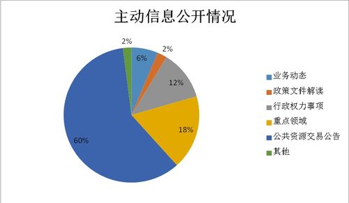 莒南县行政审批服务局2020年政府信息公开工作年度报告