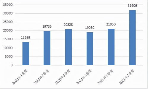 工业和信息化部2021年第3号通告 加强地理遥感信息服务质量监管，赋能数字经济与国家安全