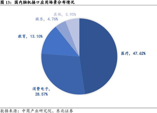 科技赋能与政策引领并举，服务消费、绿色发展与卫星互联网迎来新机遇