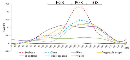 东北地理所研发单景遥感影像大豆制图指数，推动精准农业与地理遥感信息服务升级
