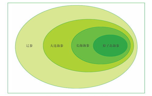 地标调研 我国地理标志特产海参的规模与地理遥感信息服务的新视角
